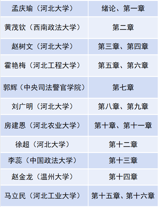 分工.png 分工.png