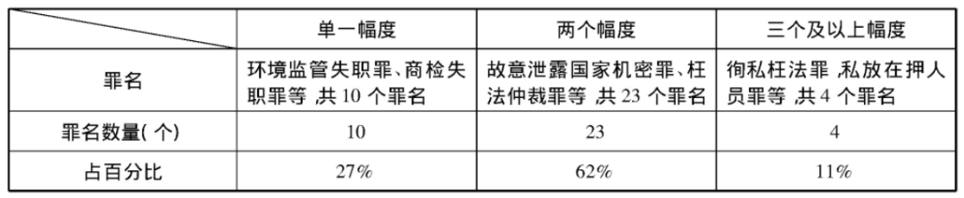 牛老师论文图片21.png 牛老师论文图片21.png