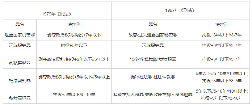 牛老师论文图片5.png 牛老师论文图片5.png
