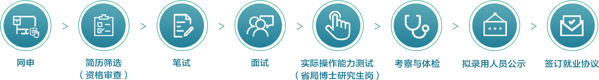 广东省烟草专卖局(公司)2022年度高校毕业生招聘