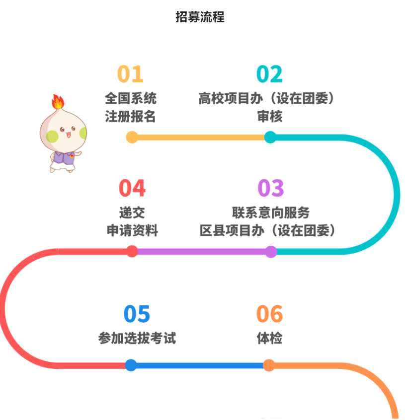 20220505152333408.png image.png